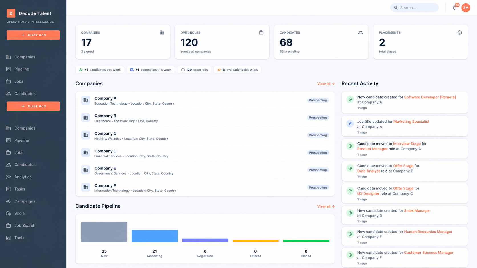 Curator dashboard — 17 companies, 120 open roles, 68 candidates, and real-time activity feed