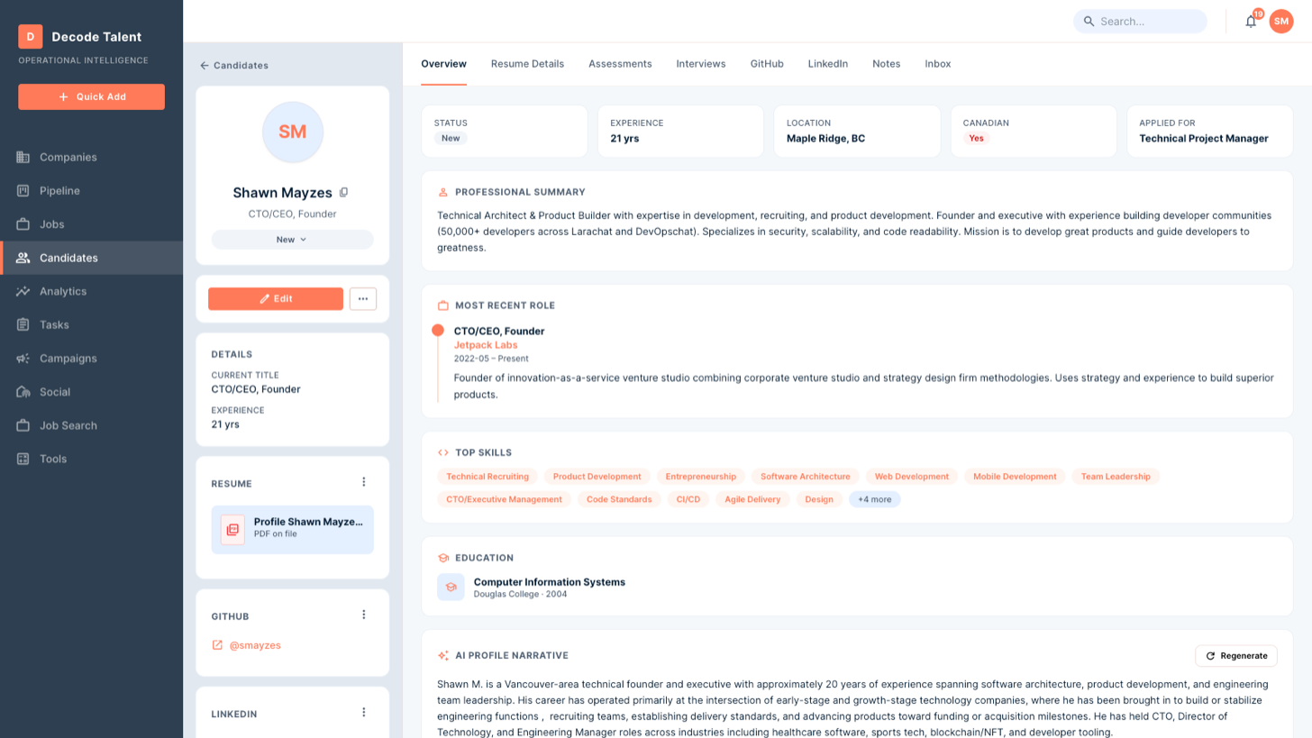 Curator candidate profile — tabbed record with overview, LinkedIn, GitHub, emails, interviews, assessments, and notes