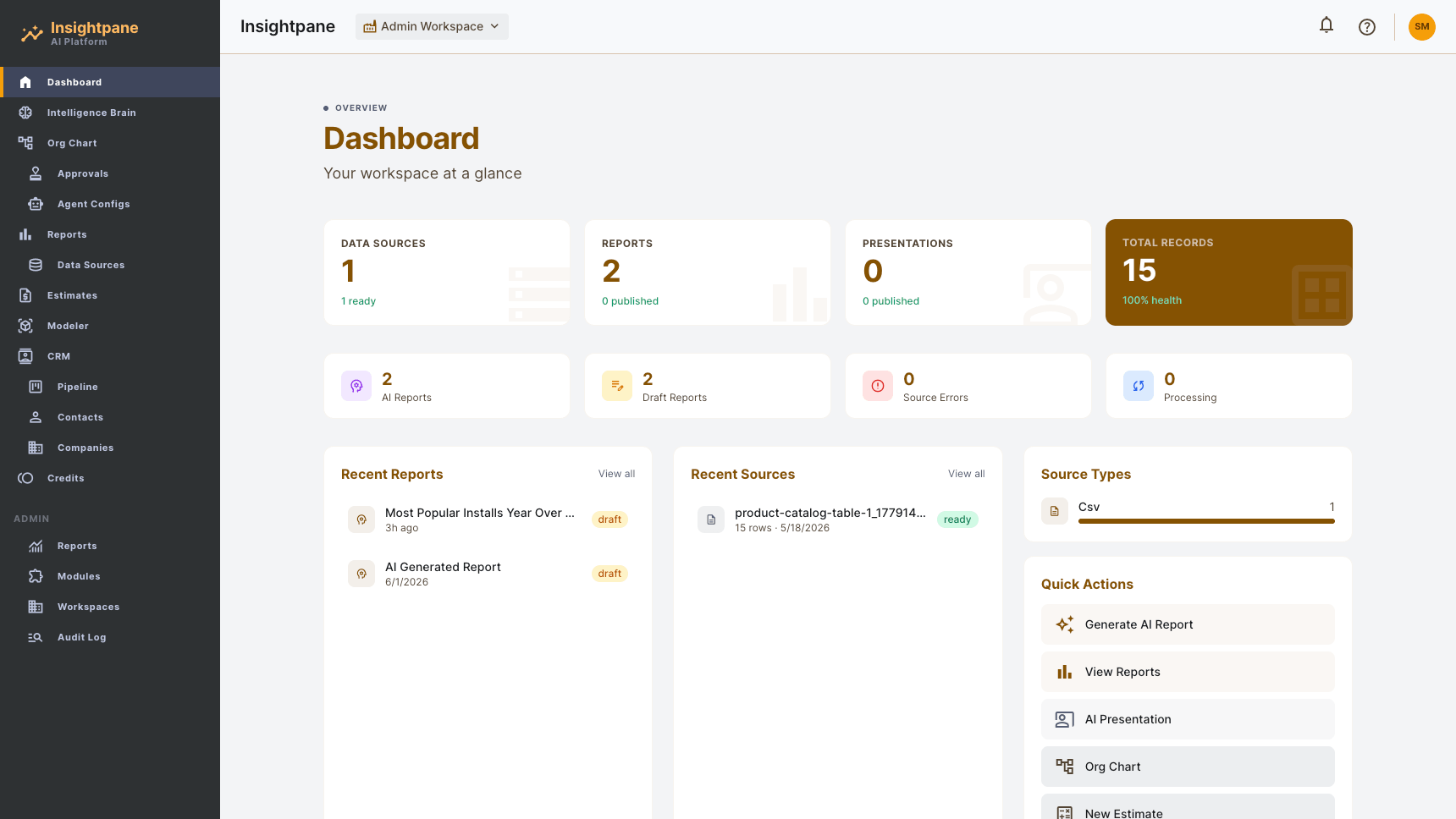 InsightPane dashboard — data sources, reports, presentations, and recent activity at a glance