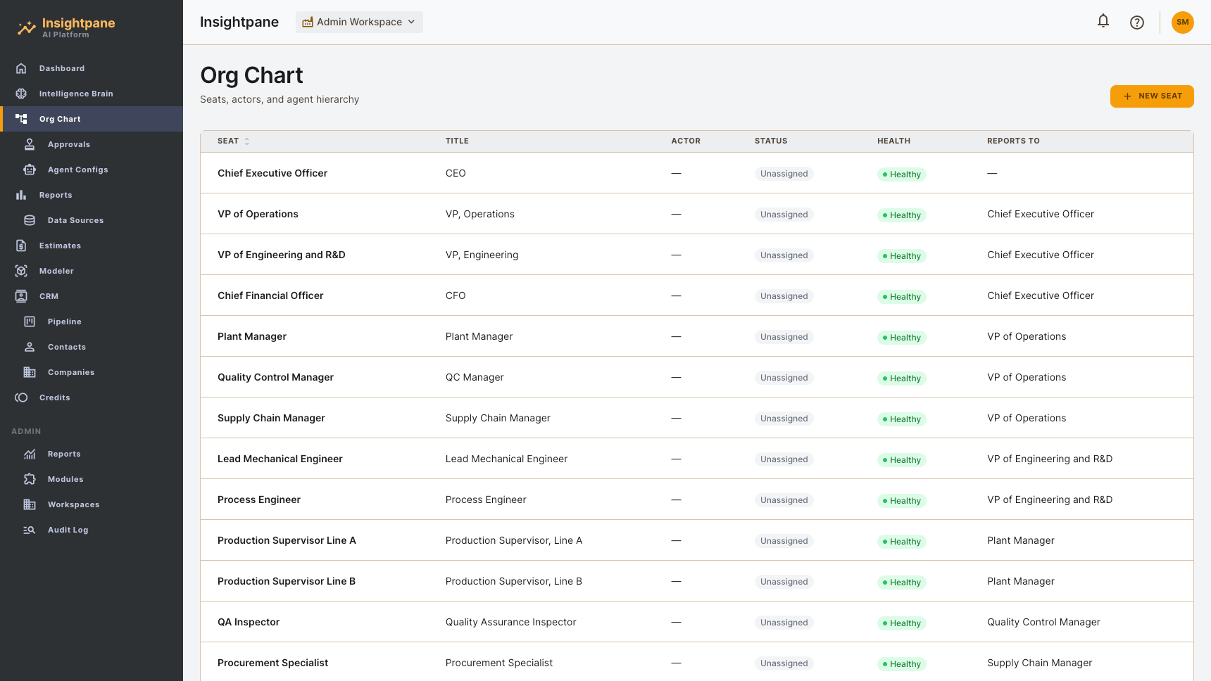 InsightPane org chart — AI agent seats with titles, health status, and reporting hierarchy