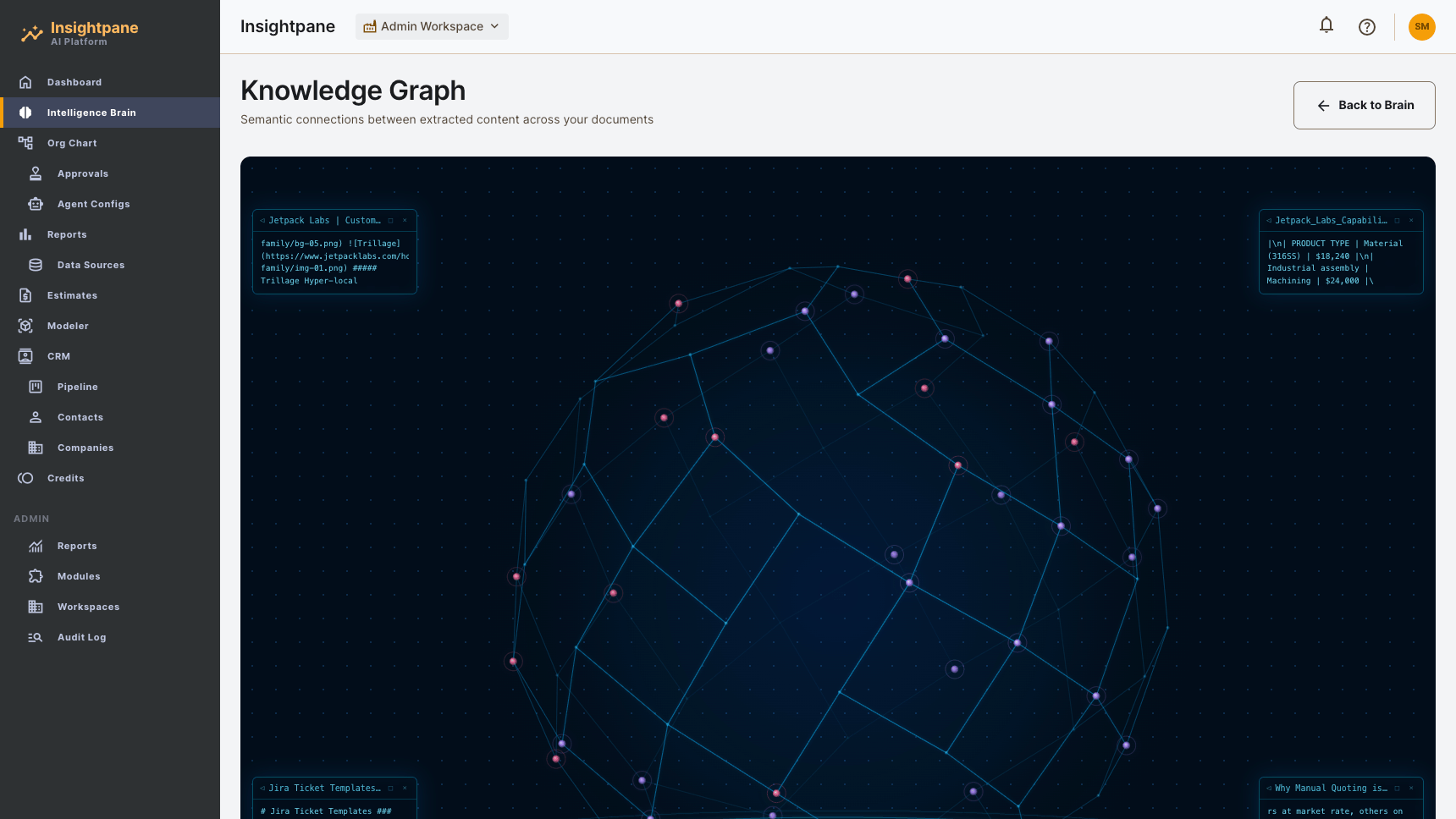 InsightPane knowledge graph — semantic connections between extracted content across documents