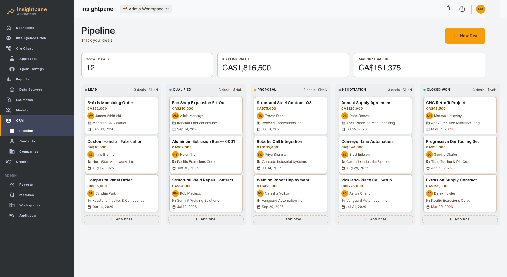InsightPane CRM pipeline — kanban deal board with CA$1.8M pipeline value across lead, qualified, proposal, negotiation, and closed stages